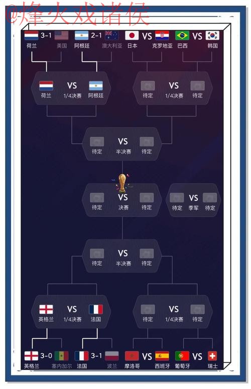 世界杯预测哪个好入口地址 世界杯预测哪个好入口地址