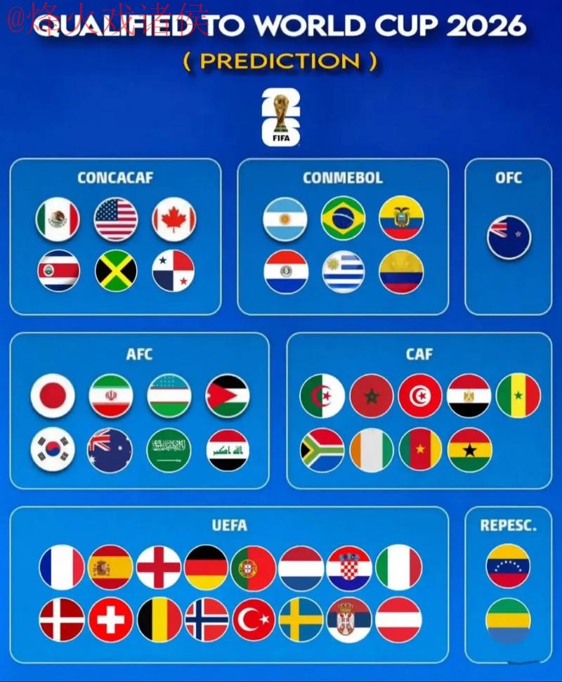 2026世界杯预测安全入口地址 2026世界杯预测安全入口地址