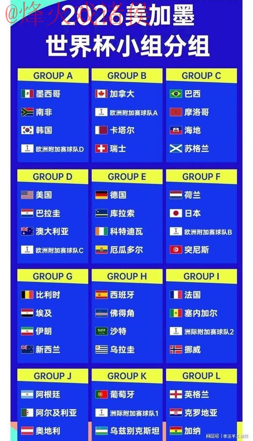 2026世界杯比分网站热门 2026世界杯比分网站热门