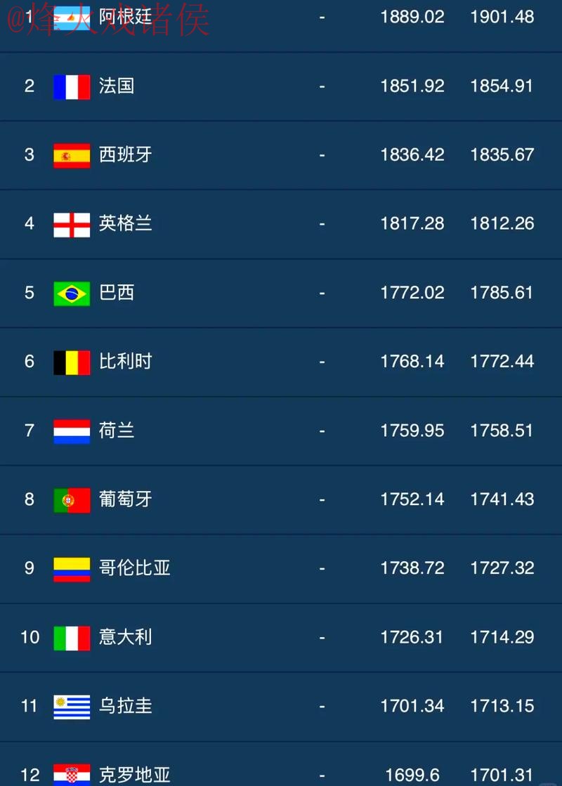 世界杯外围排行最佳