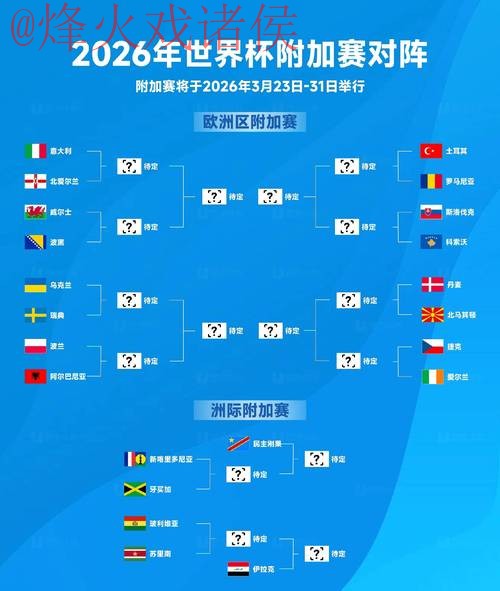 2026世界杯预测平台热门