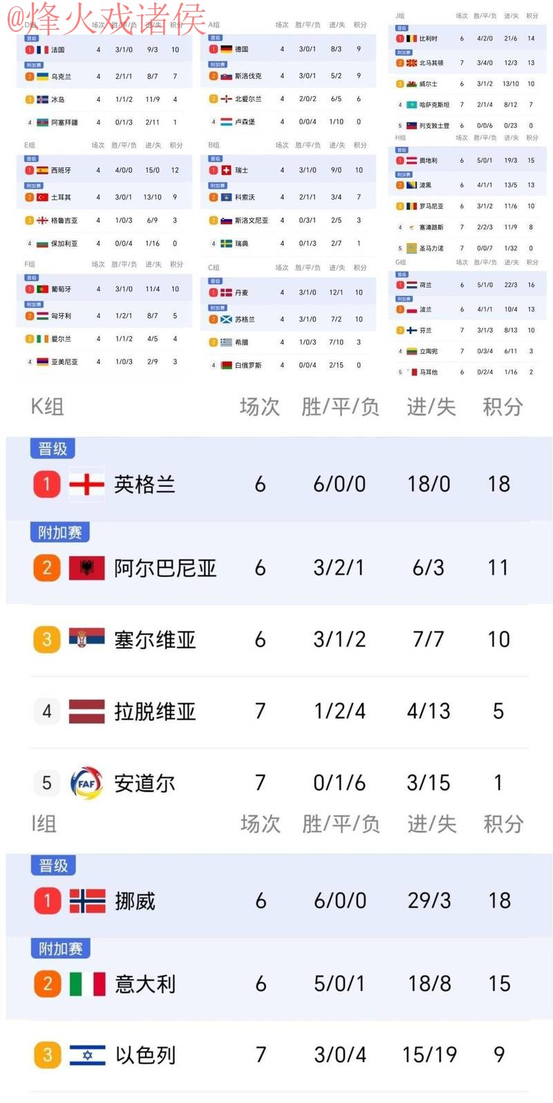 世界杯比分高清最佳 世界杯比分高清最佳